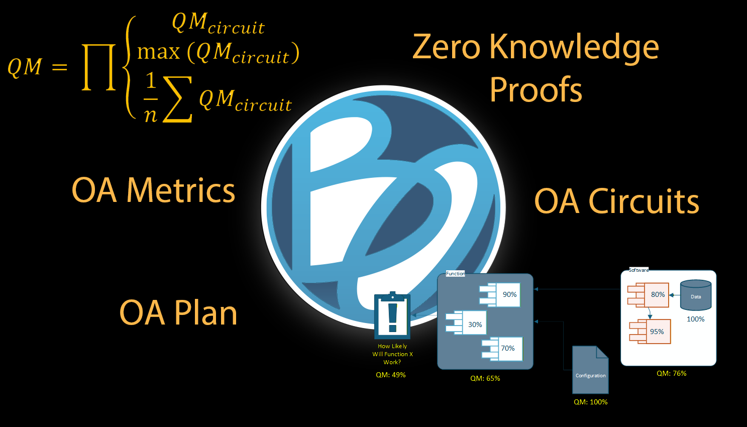 Beyond Ordinary Software Solutions